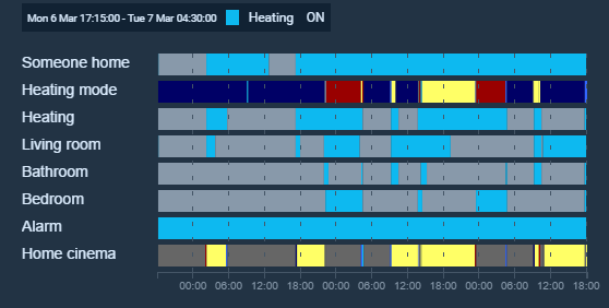 Timeline widget